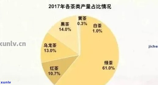 新 '一亩普洱茶园中，茶叶产量可能受到哪些因素的影响？'