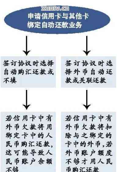 关于信秒贷还款方式是否可更改银行卡的问题探讨