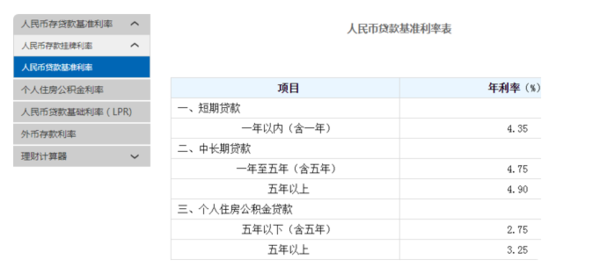 逾期一天后是否可以再次借款：利息计算方式及影响因素全解析