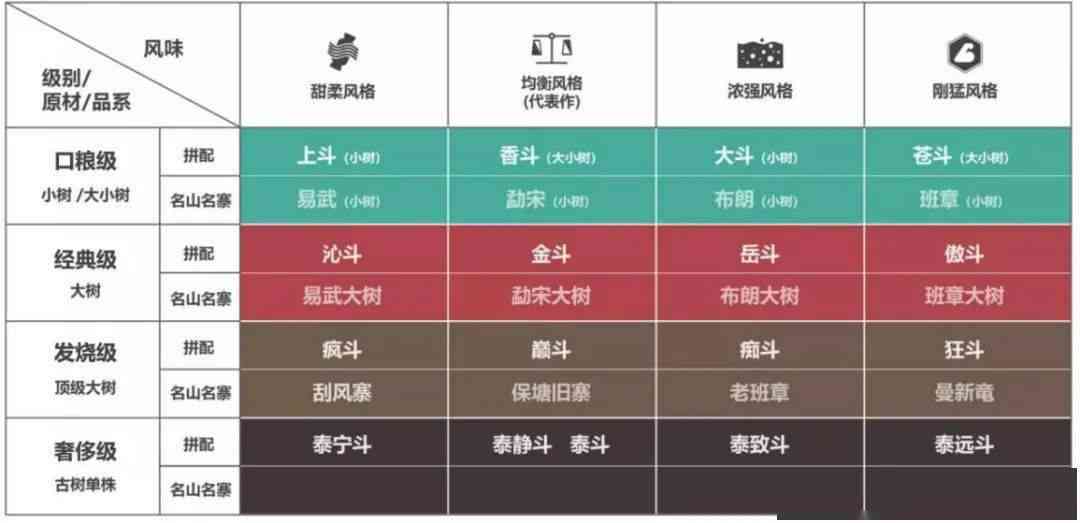 普洱茶水比例100:7.5最适合，1:50和1:20怎么算？多少合适不是浓茶。