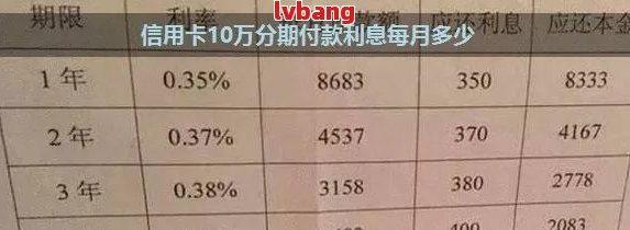 8万信用卡分期36个月利息计算：一个月还款额与年利息详解