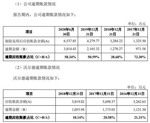 逾期应收帐款的评估与处理策略：关键因素、影响和实用工具