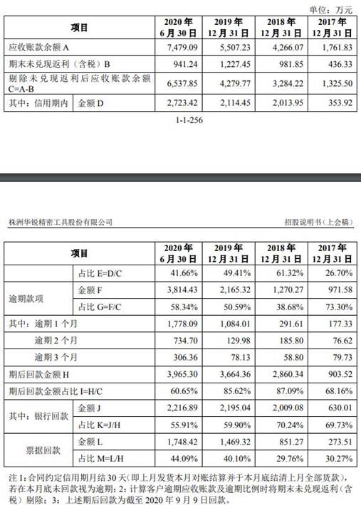 逾期应收帐款的评估与处理策略：关键因素、影响和实用工具