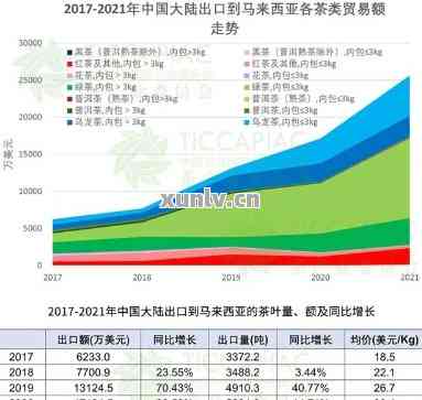 '马来西亚做普洱茶怎么样：气候适宜，众多，价格实'