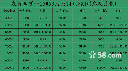 信用卡逾期上报人行