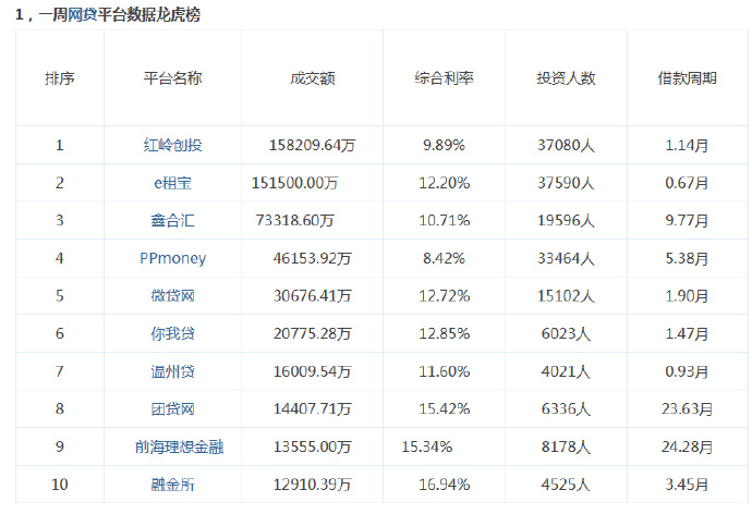 黑网贷还款后直接删除:完整操作指南与注意事项