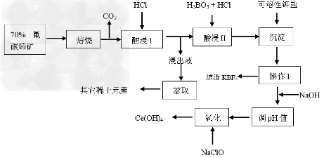 三氯化铁合成工艺：一种高效、环保的制备方法