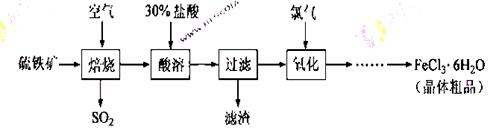 三氯化铁合成工艺：一种高效、环保的制备方法