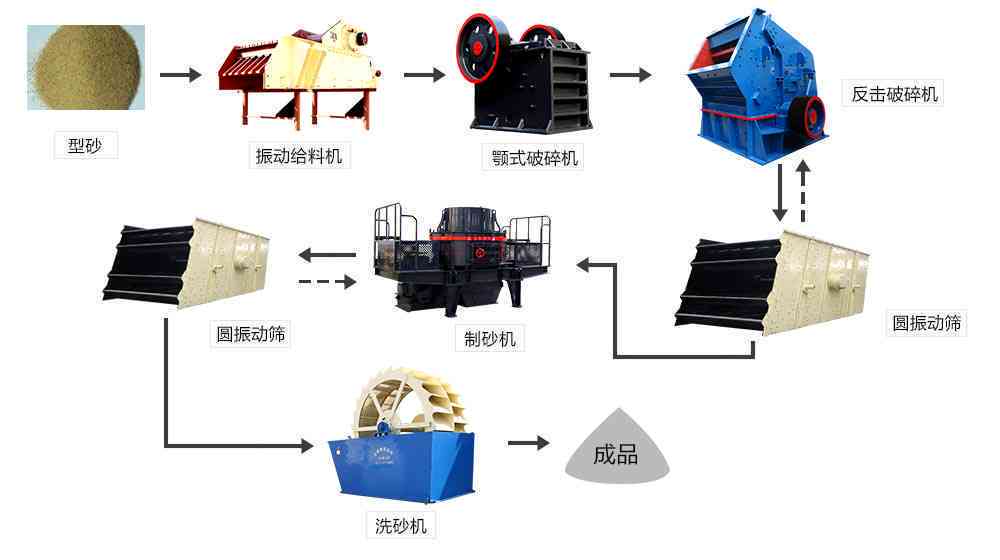 三氯化铁：一种高效的化学打砂工艺及其应用