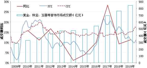 东方翡翠：价值评估与投资前景分析