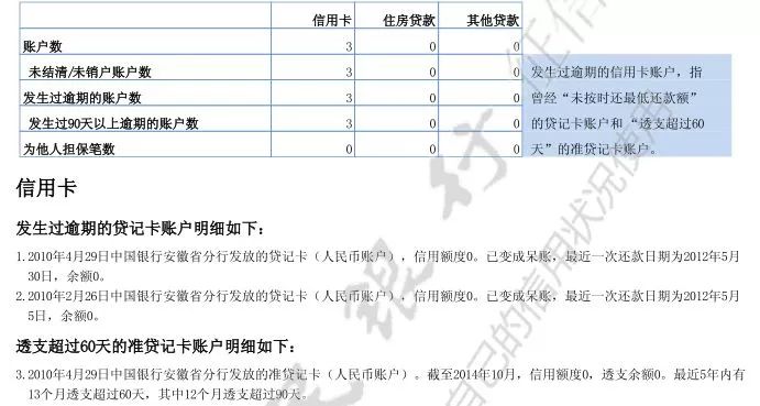 准贷记卡贷款审批逾期处理进度查询及解决方法全解析