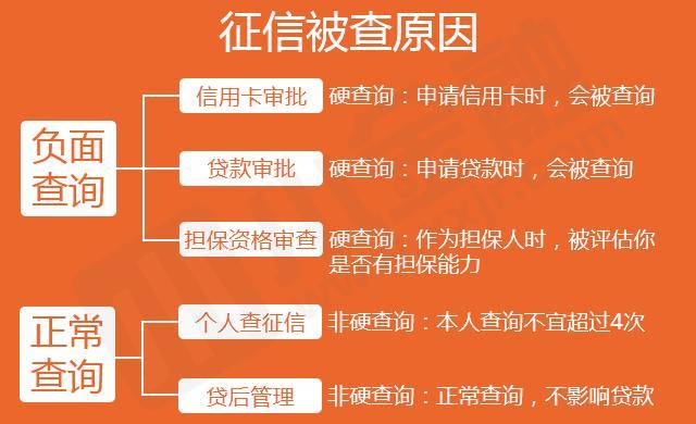 准贷记卡贷款审批逾期处理进度查询及解决方法全解析