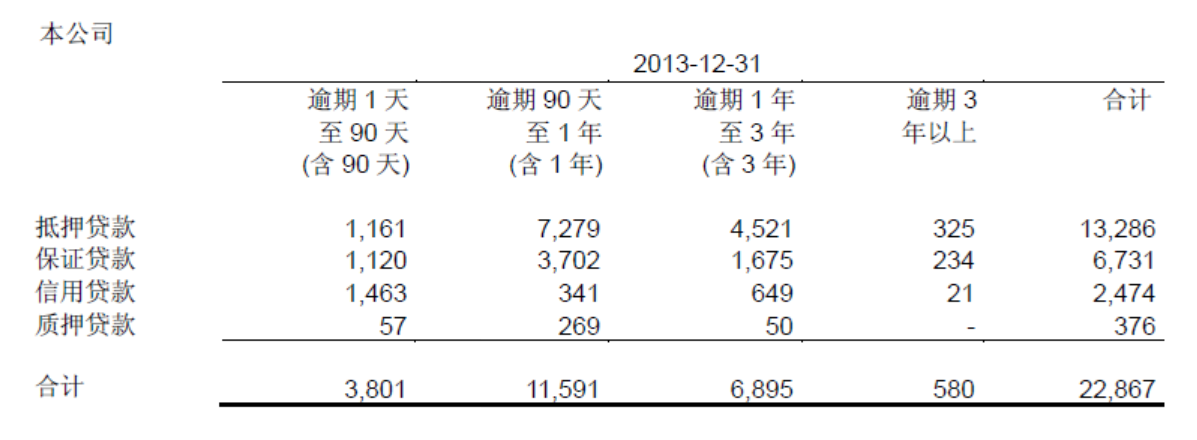 未超过90天的逾期记录会影响贷款吗