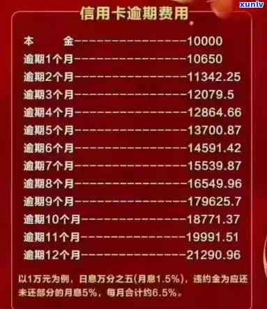 建行信用卡还款查询全攻略：如何查询剩余账单金额、还款日期及逾期费用