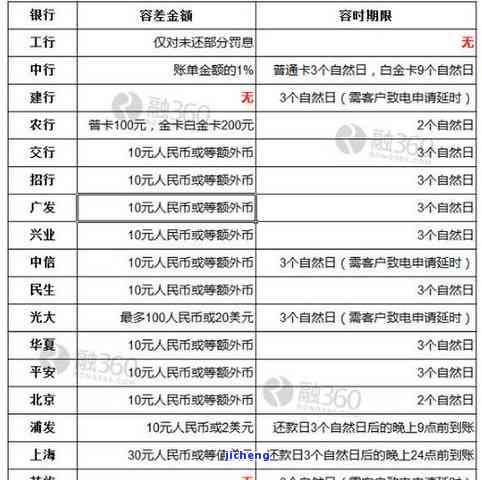 招联逾期会自动扣钱吗-招联逾期会自动扣钱吗怎么办