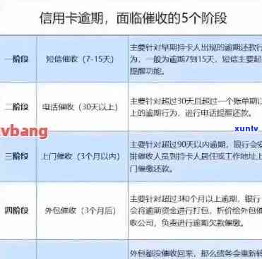 信用卡逾期未还款：原因、后果及解决办法一览，为何您未收到电话？