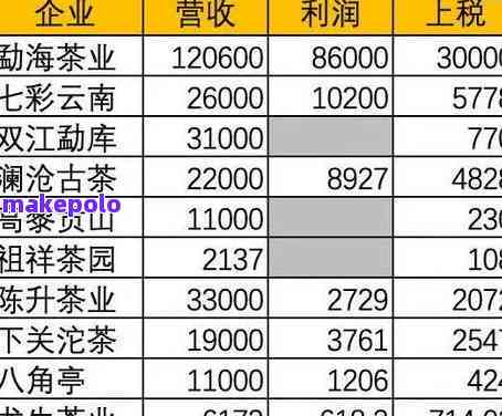 曼岗村普洱茶价格表查询最新信息，请提供最新消息