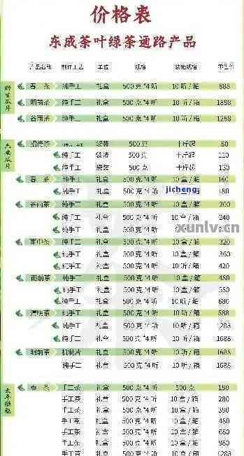 曼岗村普洱茶价格表查询最新信息，请提供最新消息