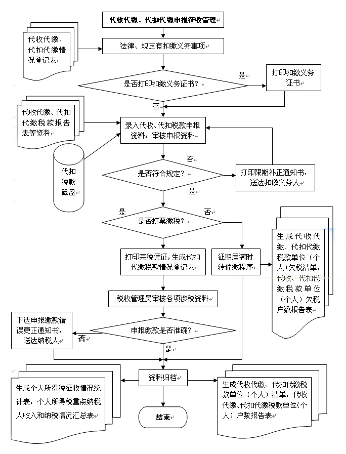 代扣处理中是什么意思：关于自动扣款流程的解答