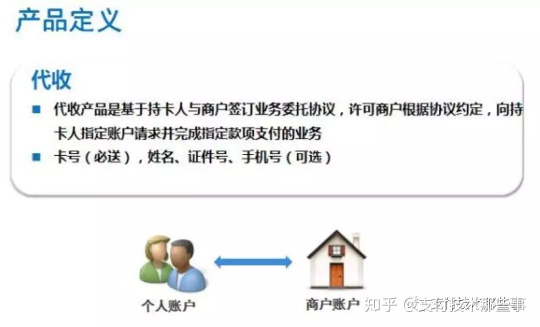 代扣处理中是什么意思：关于自动扣款流程的解答