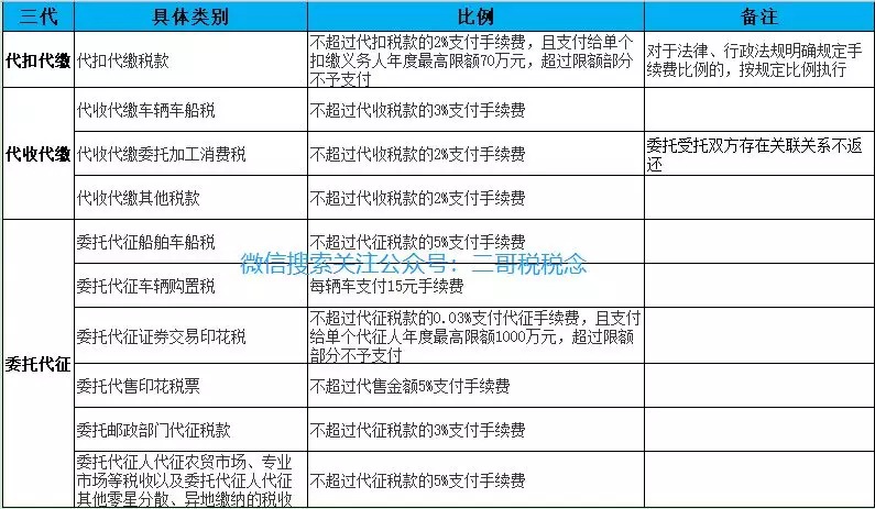 代扣处理中是什么意思：关于自动扣款流程的解答