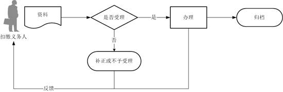 代扣处理中是什么意思：关于自动扣款流程的解答