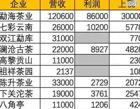 普忆堂普洱茶价格表、官网、介绍，以及与普洱茶相关的百度百科词条。