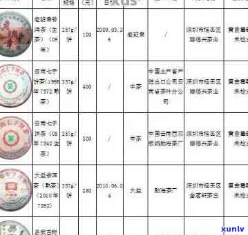 普忆堂普洱茶价格表、官网、介绍，以及与普洱茶相关的百度百科词条。