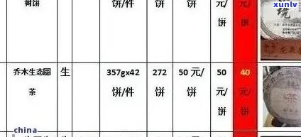 普忆堂普洱茶价格表、官网、介绍，以及与普洱茶相关的百度百科词条。