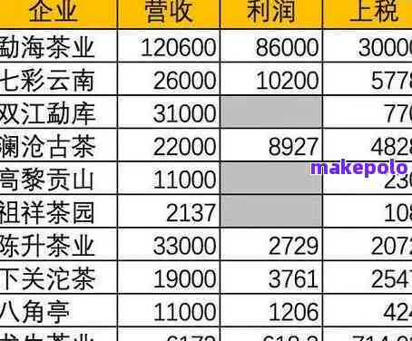 悦茶坊普洱茶品质及价格表，全方位解析与心路体验