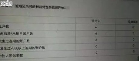 美团月付逾期14天是否上：解决方法与影响分析