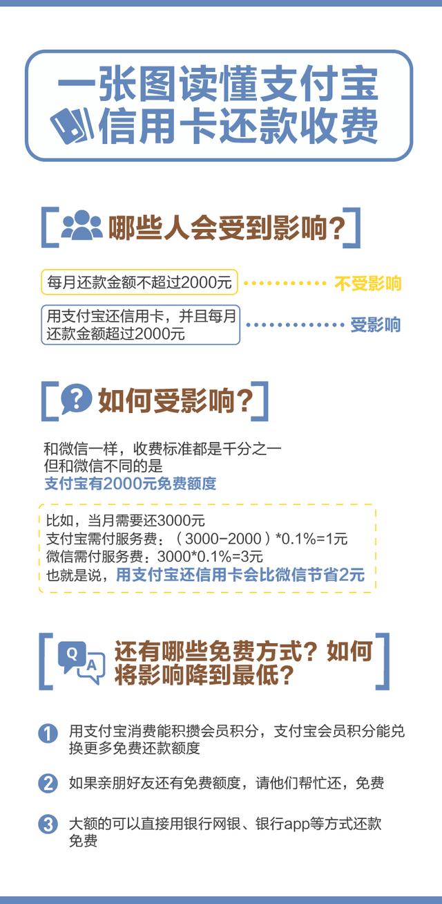 信用卡额度已满，是否还需要继续还款？如何处理信用卡还款问题？