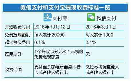 信用卡额度耗尽，为何交易仍在继续？探究潜在原因和应对策略