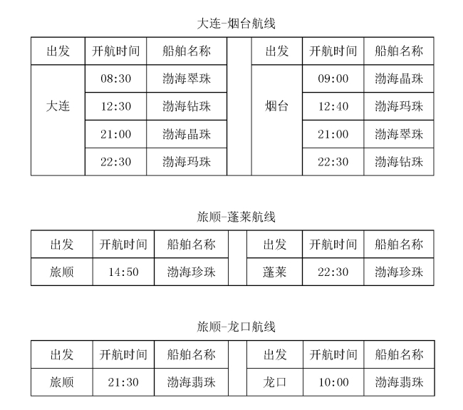 渤海翠珠航行：安全指南、时间表与更佳旅行季节