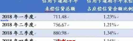 信用卡60000分24期还款计划分析：每期应还金额计算方法与实际还款对比