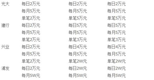 信用卡分期付款：如何选择合适的期数和手续费？六千块分二十四期的利弊分析