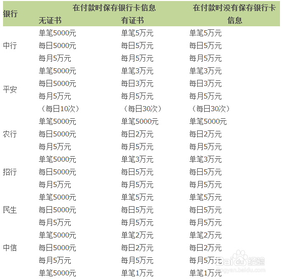 信用卡分期付款：如何选择合适的期数和手续费？六千块分二十四期的利弊分析