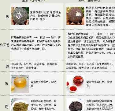 普洱茶有添加色素成分吗？能喝吗？女性可以喝。