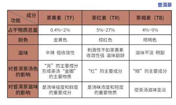 普洱茶有添加色素成分吗？能喝吗？女性可以喝。