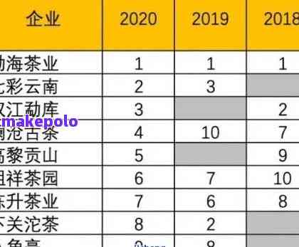 佛山普洱茶：排行榜、有哪些、排名