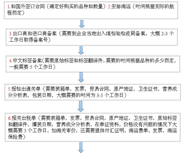 网贷还清后需要做什么手续，检查和工作流程