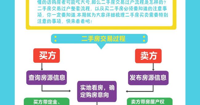 网贷还清后需要做什么手续，检查和工作流程