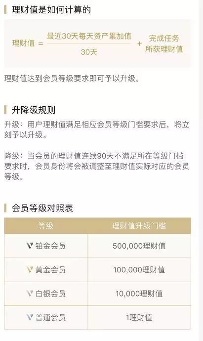 网贷还清后需要做什么手续，检查和工作流程