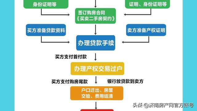 网贷还清后需要做什么手续，检查和工作流程