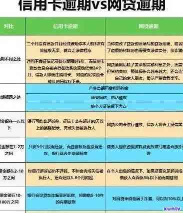 逾期后期还款策略：逐步偿还能否摆脱困境？