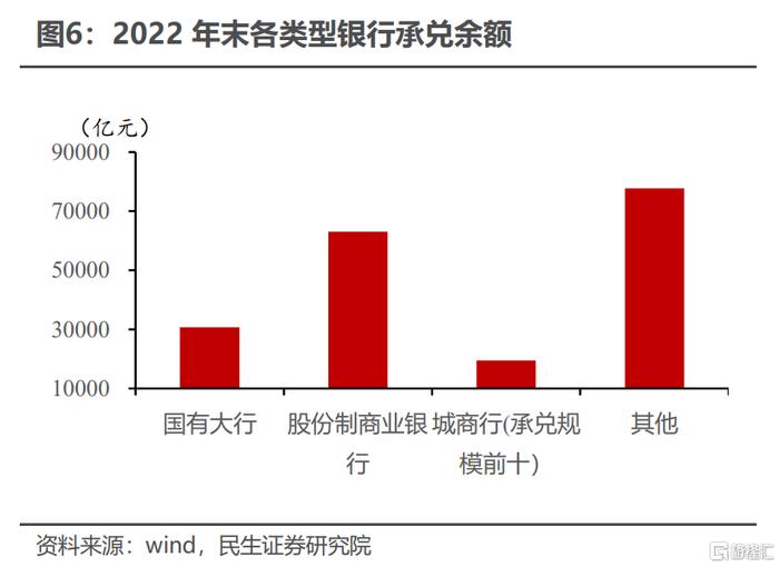 新商业票据的提前还款政策解析：是否可提前偿还，操作步骤及影响一览