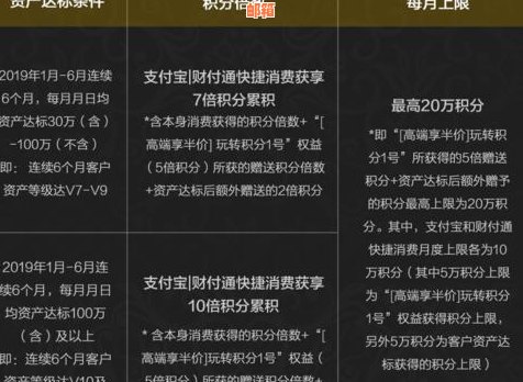 '浦发信用卡临时额度分期还款规则及安全性'