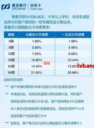 '浦发信用卡临时额度分期还款规则及安全性'