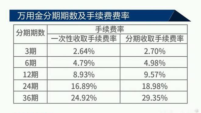 浦发信用卡临时额度分期还款详解：安全可靠、如何操作及注意事项