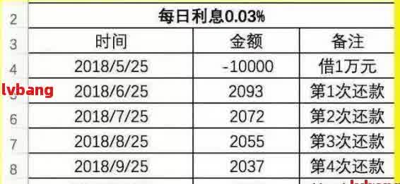 安心借款逾期费用详细解析：高不高？何时支付？